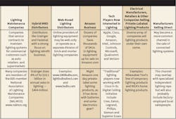 Www Ewweb Com Sites Ewweb com Files Pyramid Channels Table Right Www Ewweb Com Sites Ewweb com Files Pyramid Channels Table Right