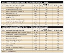 Www Ewweb Com Sites Ewweb com Files Bldg Permits 708 Ew Www Ewweb Com Sites Ewweb com Files Bldg Permits 708 Ew