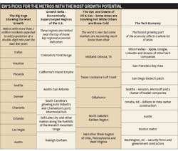 Www Ewweb Com Sites Ewweb com Files Growth Potl 708 Ew L Www Ewweb Com Sites Ewweb com Files Growth Potl 708 Ew L