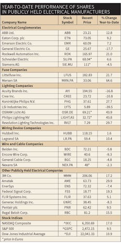Www Ewweb Com Sites Ewweb com Files Electrical Mfr Stocks 709 Ew 600 Www Ewweb Com Sites Ewweb com Files Electrical Mfr Stocks 709 Ew 600