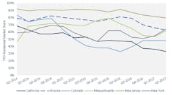 Www Ewweb Com Sites Ewweb com Files Solar2 Q 2017 Gtm Seia Www Ewweb Com Sites Ewweb com Files Solar2 Q 2017 Gtm Seia