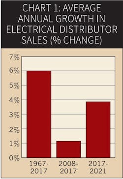 Www Ewweb Com Sites Ewweb com Files 711ew Herm Chart1 Www Ewweb Com Sites Ewweb com Files 711ew Herm Chart1