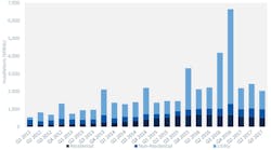 Www Ewweb Com Sites Ewweb com Files Link Smi Solar Installations Q42017 Www Ewweb Com Sites Ewweb com Files Link Smi Solar Installations Q42017