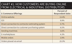 Www Ewweb Com Sites Ewweb com Files 802ew Gordon Chart1 595 Www Ewweb Com Sites Ewweb com Files 802ew Gordon Chart1 595