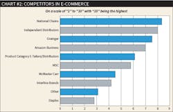 Www Ewweb Com Sites Ewweb com Files 802ew Gordon Chart2 595 Www Ewweb Com Sites Ewweb com Files 802ew Gordon Chart2 595