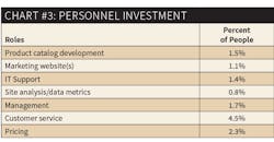 Www Ewweb Com Sites Ewweb com Files 802ew Gordon Chart3 595 Www Ewweb Com Sites Ewweb com Files 802ew Gordon Chart3 595