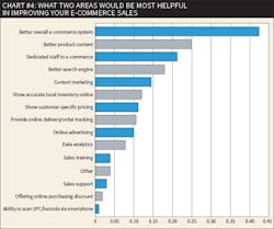 Www Ewweb Com Sites Ewweb com Files 802ew Gordon Chart4 595 Www Ewweb Com Sites Ewweb com Files 802ew Gordon Chart4 595