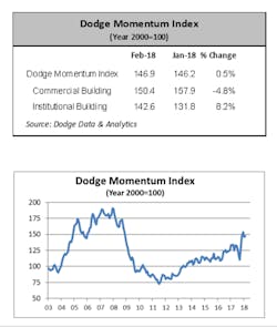 Www Ewweb Com Sites Ewweb com Files Link Dodge Momentum Index0312 Www Ewweb Com Sites Ewweb com Files Link Dodge Momentum Index0312