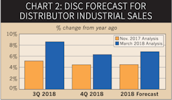 Www Ewweb Com Sites Ewweb com Files Ew Forecast 0418 2 0 Www Ewweb Com Sites Ewweb com Files Ew Forecast 0418 2 0