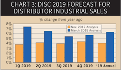 Www Ewweb Com Sites Ewweb com Files Ew Forecast 0418 3 0 Www Ewweb Com Sites Ewweb com Files Ew Forecast 0418 3 0