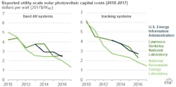 Www Ewweb Com Sites Ewweb com Files Link Photovoltaic Costs Declining Utility Www Ewweb Com Sites Ewweb com Files Link Photovoltaic Costs Declining Utility