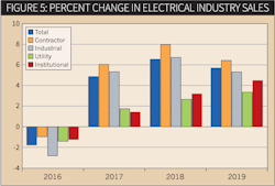 Www Ewweb Com Sites Ewweb com Files Herm Forecast 0618 5 0 Www Ewweb Com Sites Ewweb com Files Herm Forecast 0618 5 0