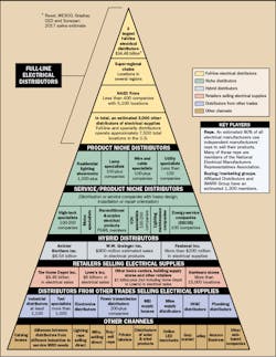 Www Ewweb Com Sites Ewweb com Files 2018 Pyramid Www Ewweb Com Sites Ewweb com Files 2018 Pyramid