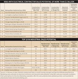 Www Ewweb Com Sites Ewweb com Files Top Ms As 2018 14 Www Ewweb Com Sites Ewweb com Files Top Ms As 2018 14