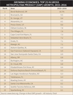 Www Ewweb Com Sites Ewweb com Files Growing Economies 2018 15 Www Ewweb Com Sites Ewweb com Files Growing Economies 2018 15