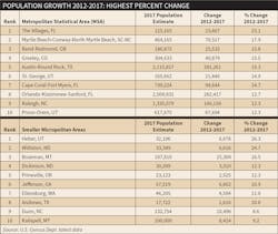 Www Ewweb Com Sites Ewweb com Files Population Growth 2018 16 Www Ewweb Com Sites Ewweb com Files Population Growth 2018 16