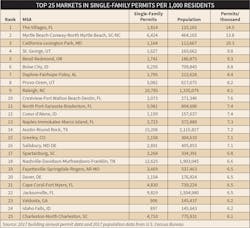 Www Ewweb Com Sites Ewweb com Files Top 25 Markets 2018 17 Www Ewweb Com Sites Ewweb com Files Top 25 Markets 2018 17