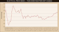 Www Ewweb Com Sites Ewweb com Files Epi Chart 0918 2 1024 Www Ewweb Com Sites Ewweb com Files Epi Chart 0918 2 1024
