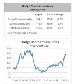 Www Ewweb Com Sites Ewweb com Files Link Dodge Momentum Index August Www Ewweb Com Sites Ewweb com Files Link Dodge Momentum Index August
