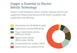 Www Ewweb Com Sites Ewweb com Files Link Cda Copper Ev 500 Www Ewweb Com Sites Ewweb com Files Link Cda Copper Ev 500