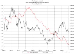 Www Ewweb Com Sites Ewweb com Files Link Copper Chart 122118 Www Ewweb Com Sites Ewweb com Files Link Copper Chart 122118