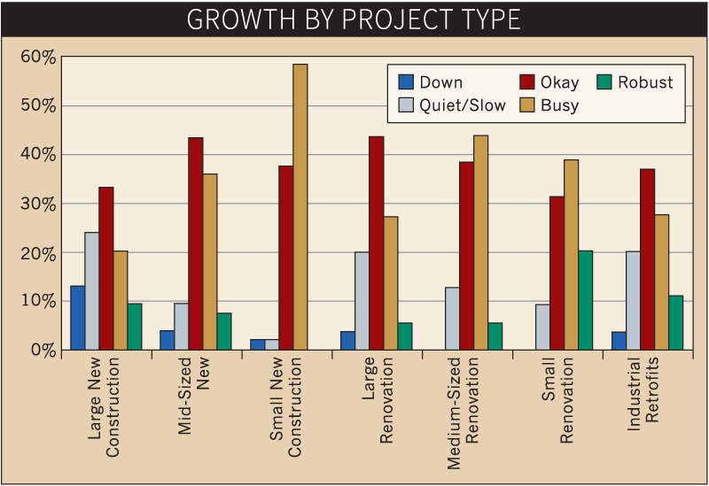 Www Ewweb Com Sites Ewweb com Files Ew Lighting Survey Chart 0219