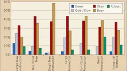Www Ewweb Com Sites Ewweb com Files Ew Lighting Survey Chart 0219
