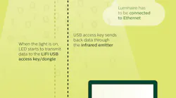 Www Ewweb Com Sites Ewweb com Files Lifi Infographic 0219 1