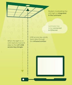Www Ewweb Com Sites Ewweb com Files Lifi Infographic 0219 1 Www Ewweb Com Sites Ewweb com Files Lifi Infographic 0219 1