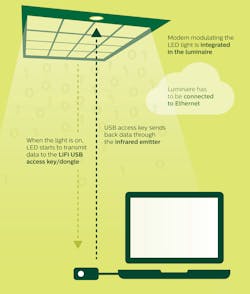 Www Ewweb Com Sites Ewweb com Files Lifi Infographic 0219 1 Www Ewweb Com Sites Ewweb com Files Lifi Infographic 0219 1