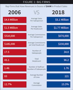 Www Ewweb Com Sites Ewweb com Files Lighting Rep Survey 0319 1 Www Ewweb Com Sites Ewweb com Files Lighting Rep Survey 0319 1
