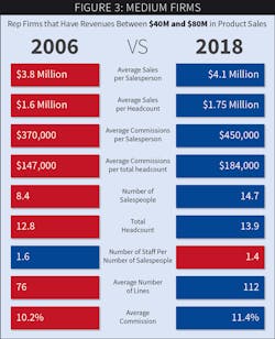 Www Ewweb Com Sites Ewweb com Files Lighting Rep Survey 0319 3 Www Ewweb Com Sites Ewweb com Files Lighting Rep Survey 0319 3