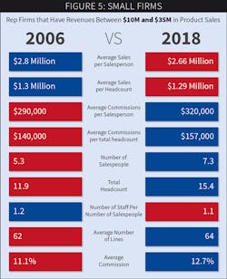 Www Ewweb Com Sites Ewweb com Files Lighting Rep Survey 0319 4 Www Ewweb Com Sites Ewweb com Files Lighting Rep Survey 0319 4