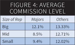 Www Ewweb Com Sites Ewweb com Files Lighting Rep Survey 0319 5 Www Ewweb Com Sites Ewweb com Files Lighting Rep Survey 0319 5