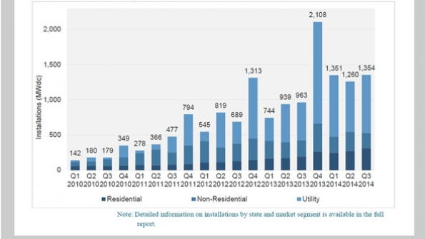 SEIAGTMResearchPVInstallations