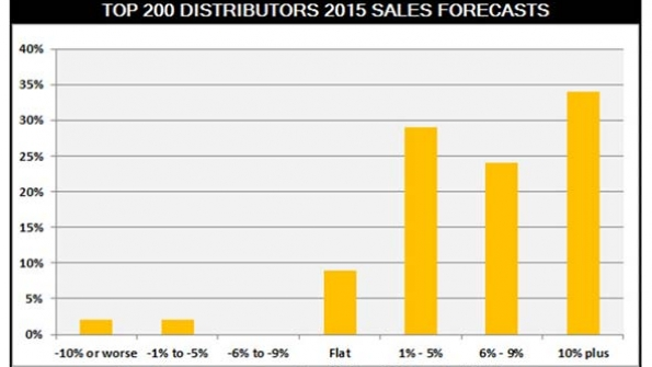 Top200electricaldistributorssalesforecasts