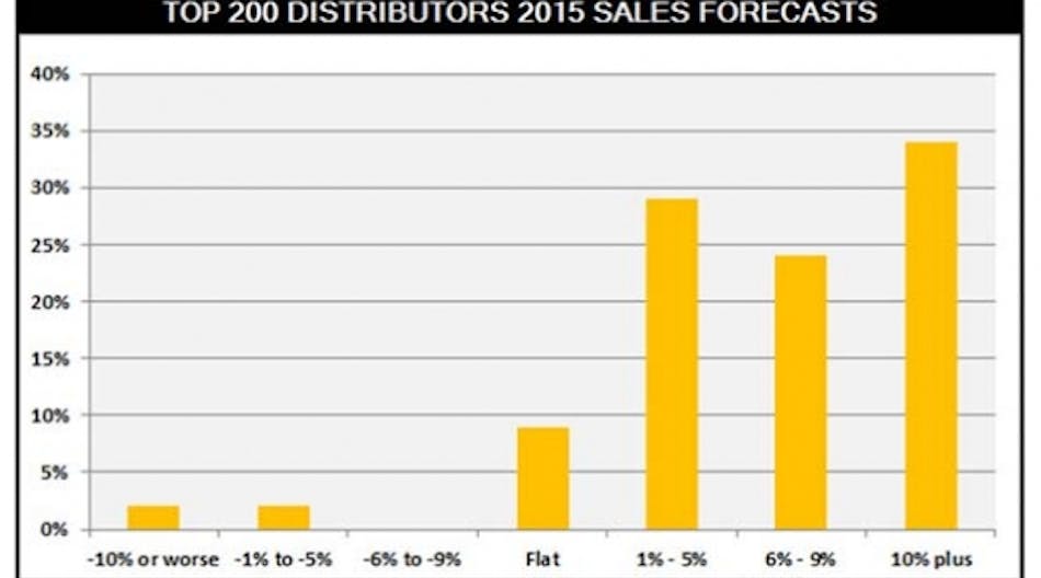Ewweb 1215 Top200salesforecasts595