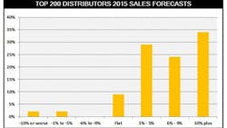 Top200electricaldistributorssalesforecasts Top200electricaldistributorssalesforecasts