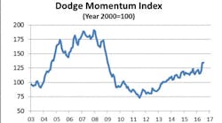 Ewweb 1497 Dodge Momentum Index595
