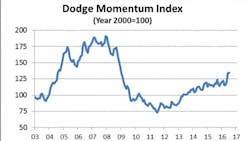 DodgeMomentumIndex DodgeMomentumIndex