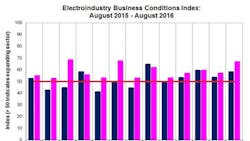 NEMAEBCIIndex NEMAEBCIIndex