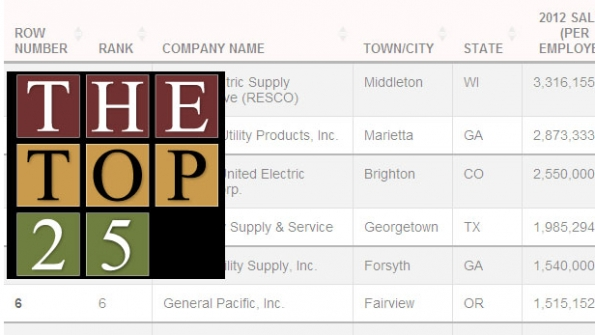 2013 Top 200 Top 25 Electrical Distributors As Ranked By SalesPerEmployee