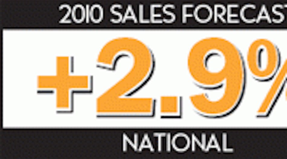 Ewweb 231 2010 Sales Forecast 0