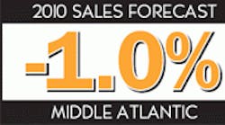 Ewweb 309 Ma Sales Forecast 0