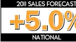 Ewweb 316 2011 Sales Forecast 0