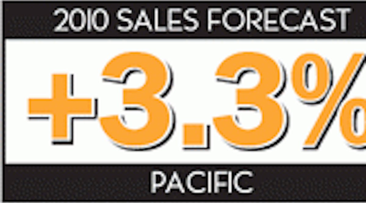 Ewweb 318 2010 Pac Sales Forecast 0