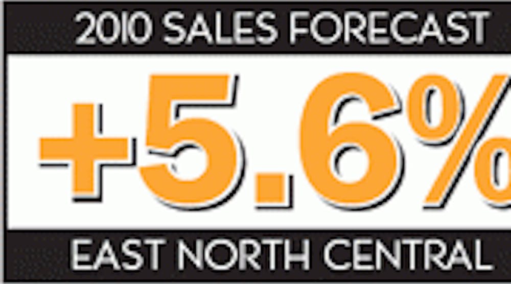 Ewweb 320 Enc Sales Forecast 0