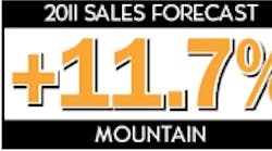 Ewweb 336 2011 Mountain Sales Forecast 0