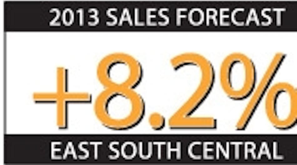 Ewweb 352 East South Central 2013 Forecast 0