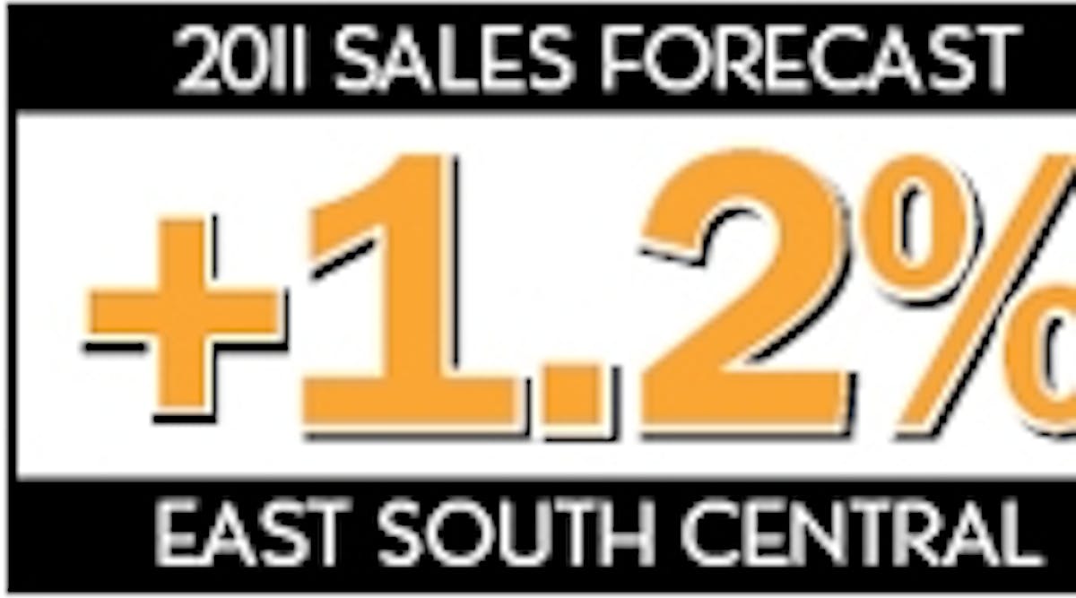 Ewweb 357 2011 Esc Sales Forecast 0